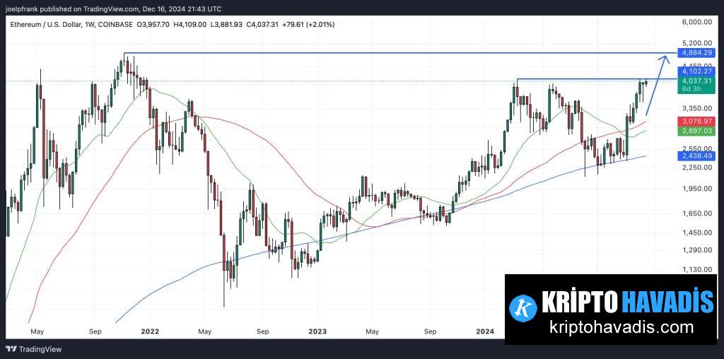 BlackRock Exec Predicts Massive Ethereum ETF Boom