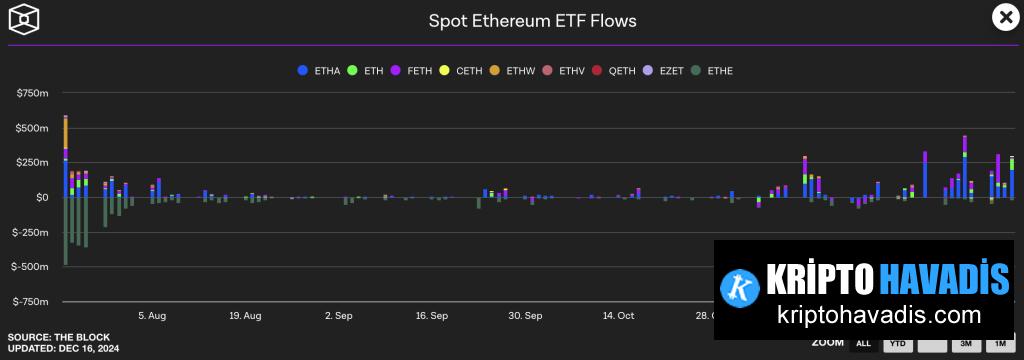 BlackRock Exec Predicts Massive Ethereum ETF Boom