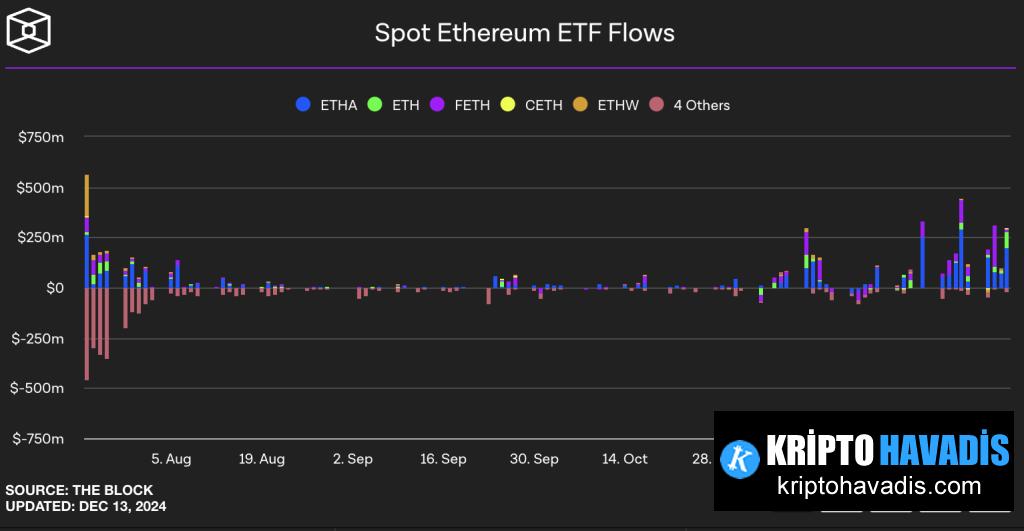 Ethereum Price Set to Pump to $5K Before Year’s End?