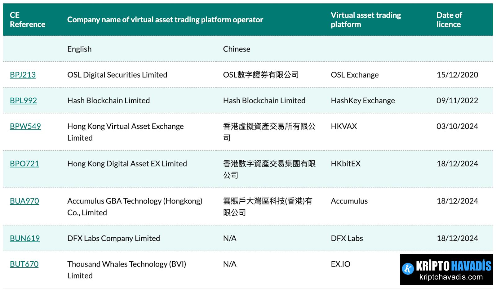 Hong Kong SFC Approves Four New Virtual Asset Providers, Expanding Licensed VATPs