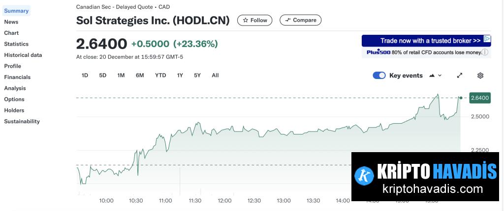 sol strategies stock price